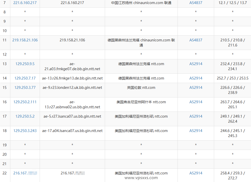 NovixLink美国NTT住宅VPS联通去程路由