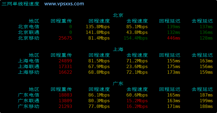 OneTechCloud德国VPS国内上传下载速度测试