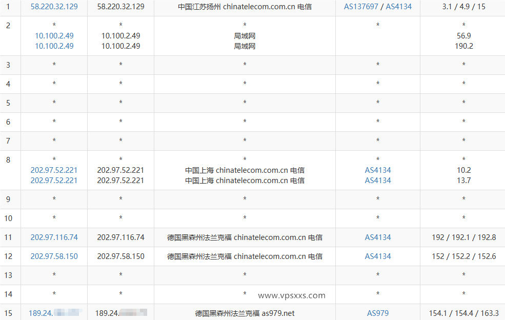 OneTechCloud德国VPS电信去程路由