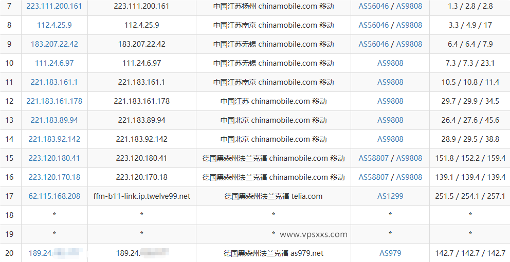 OneTechCloud德国VPS移动去程路由