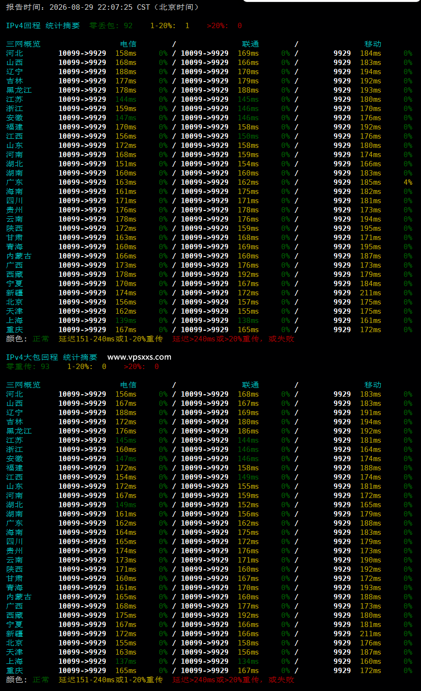 QQG.NET美国9929 VPS晚高峰回程丢包测试