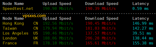 QQG.NET美国9929 VPS海外上传下载速度测试