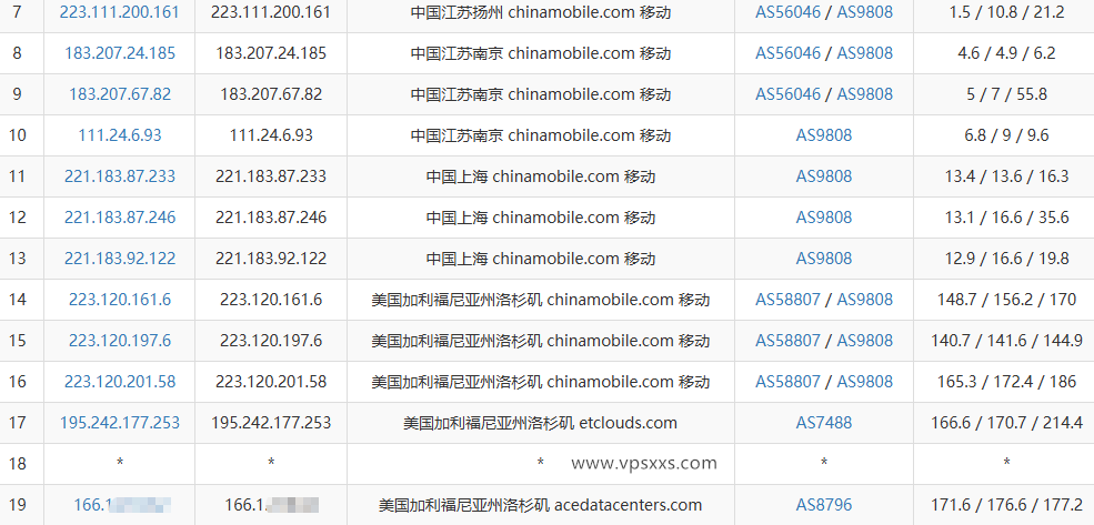 QQG.NET美国9929 VPS移动去程路由