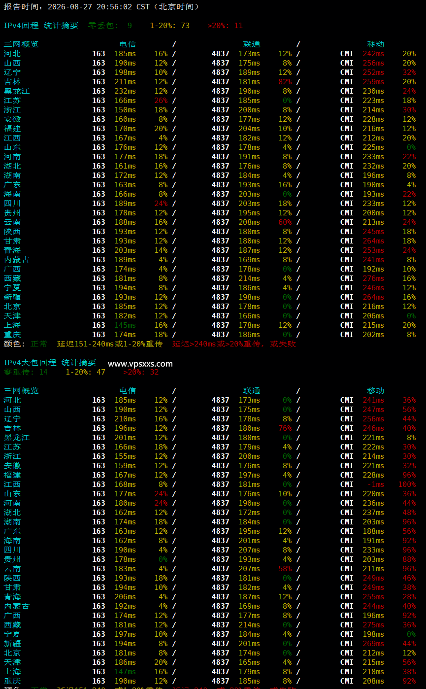 QQG.NET美国三网直连VPS晚高峰回程丢包测试