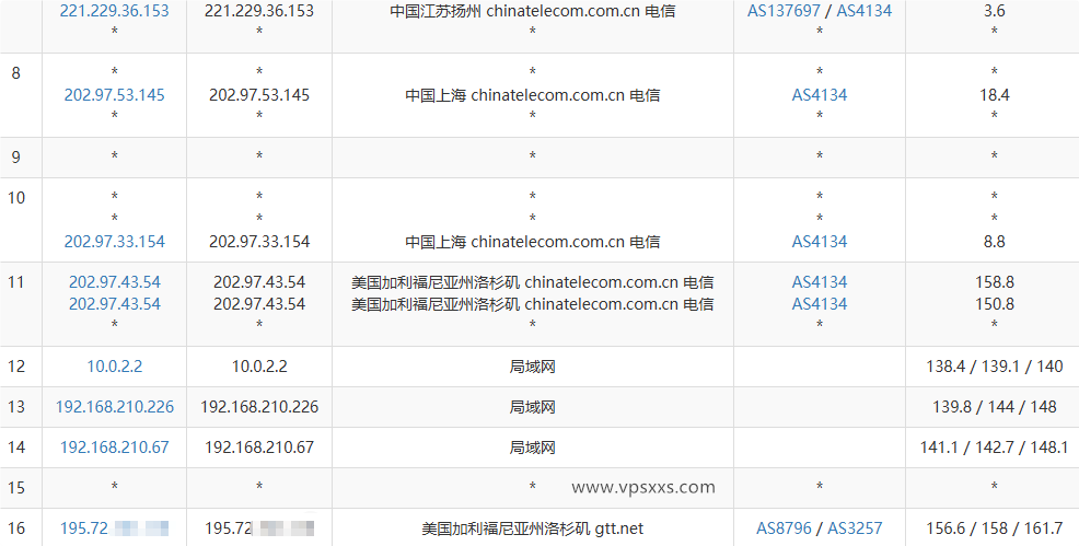 QQG.NET美国三网直连VPS电信去程路由