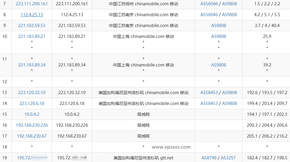 QQG.NET美国三网直连VPS移动去程路由