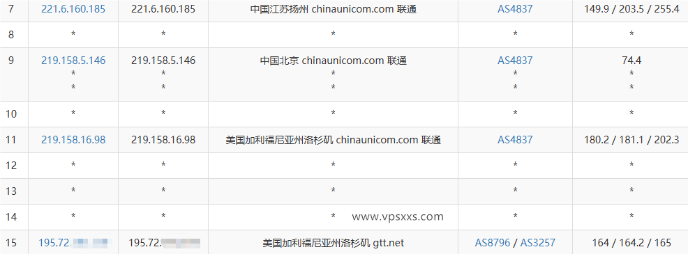 QQG.NET美国三网直连VPS联通去程路由