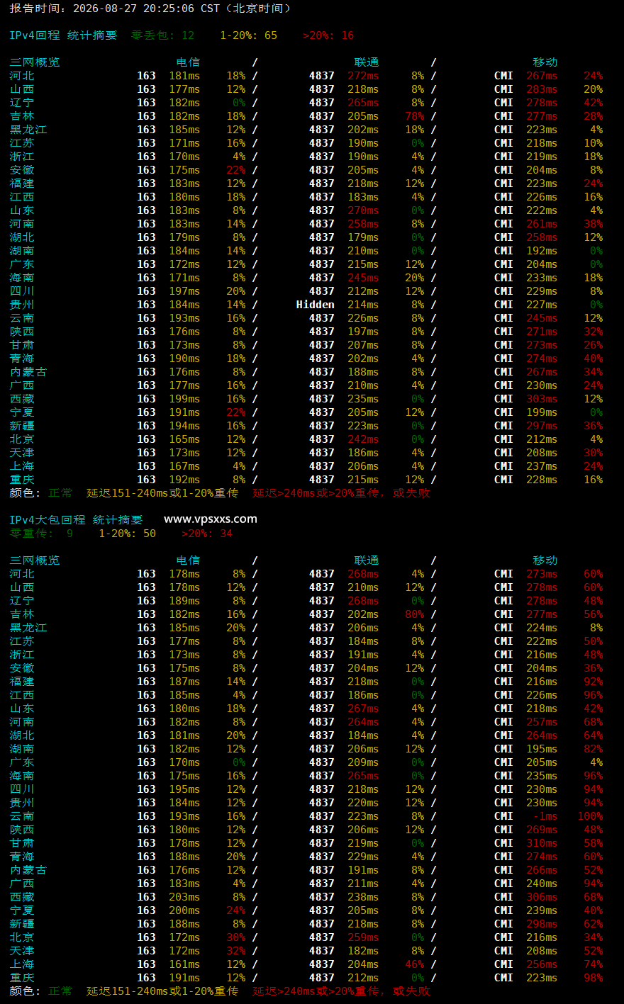 QQG.NET美国洛杉矶BGP VPS晚高峰回程丢包测试