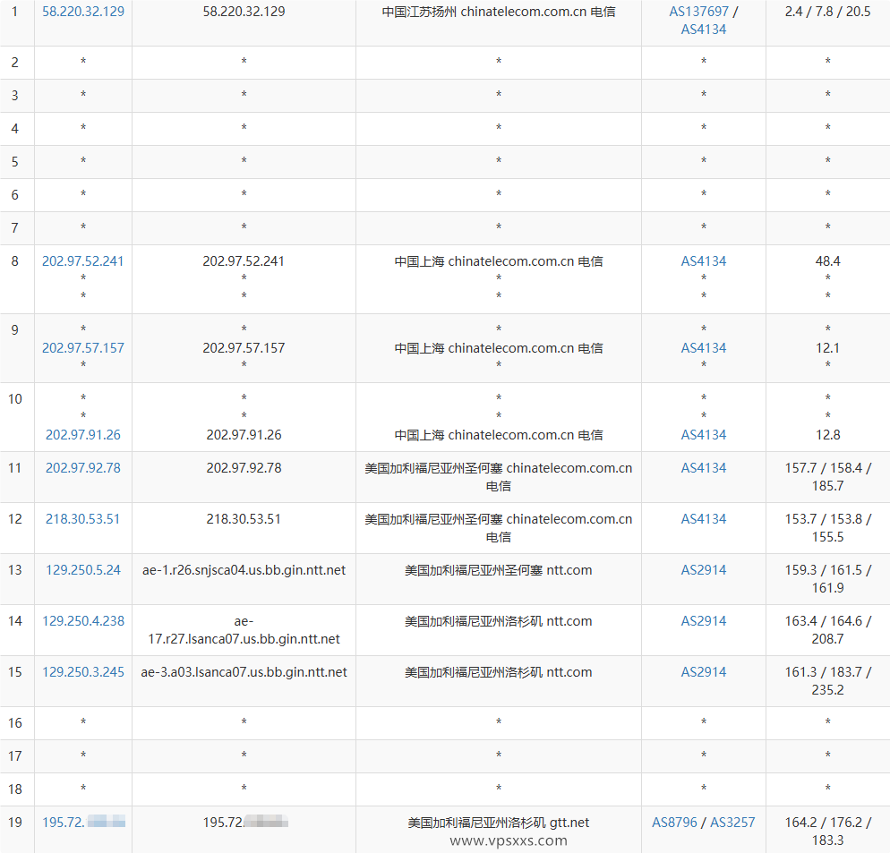 QQG.NET美国洛杉矶BGP VPS电信去程路由