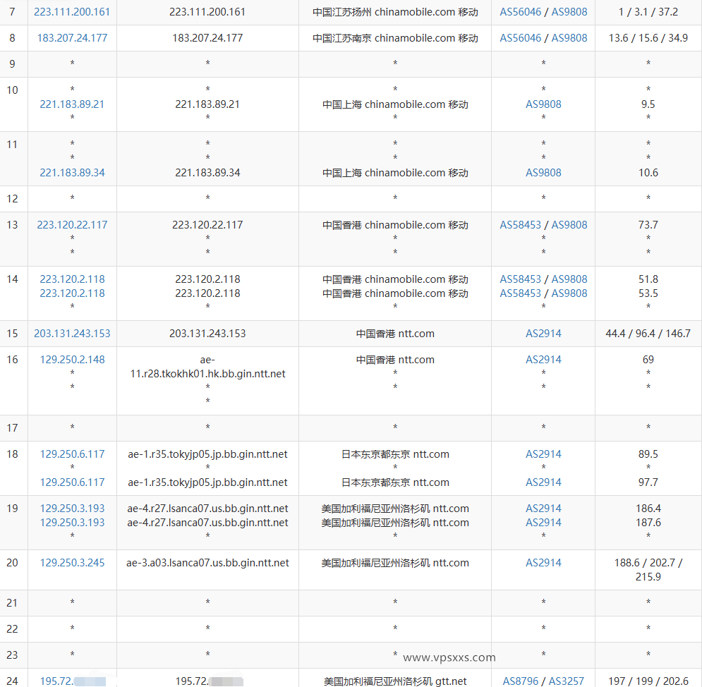 QQG.NET美国洛杉矶BGP VPS移动去程路由