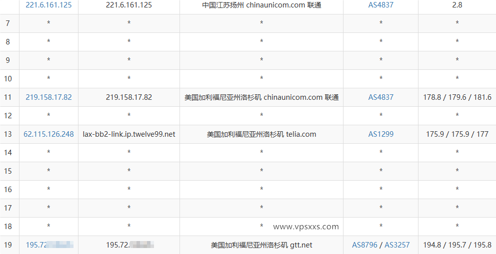QQG.NET美国洛杉矶BGP VPS联通去程路由