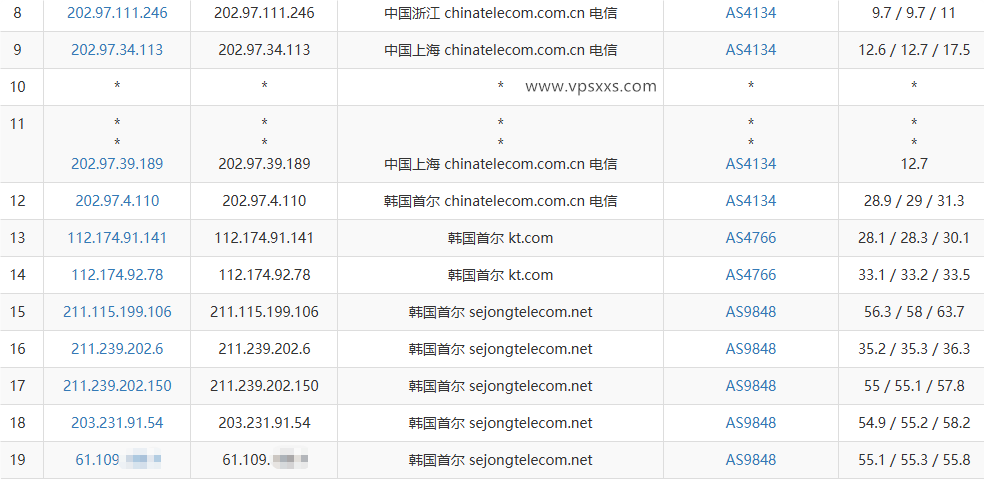 WePC韩国SEJONG家宽VPS电信去程路由