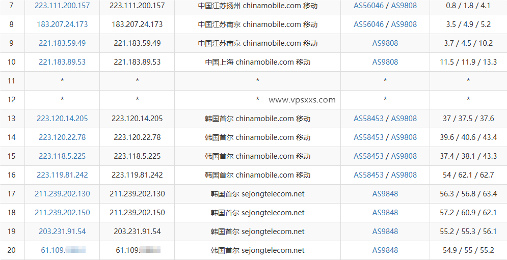 WePC韩国SEJONG家宽VPS移动去程路由
