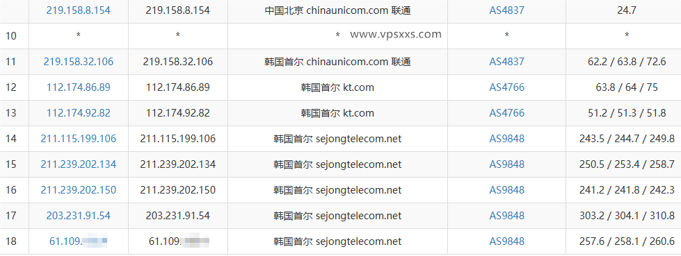 WePC韩国SEJONG家宽VPS联通去程路由