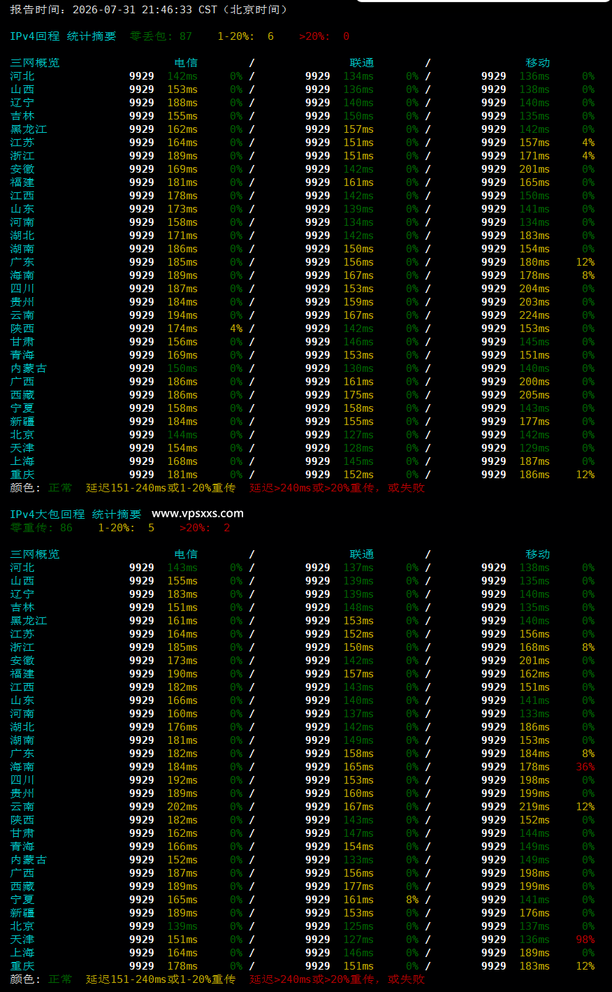 ZgoCloud德国AMD VPS晚高峰回程丢包测试