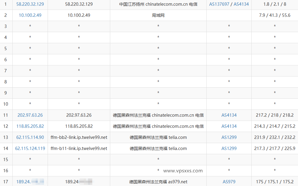 ZgoCloud德国AMD VPS电信去程路由