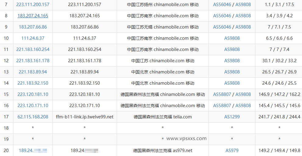 ZgoCloud德国AMD VPS移动去程路由