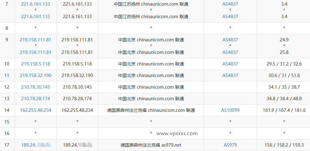 ZgoCloud德国AMD VPS联通去程路由