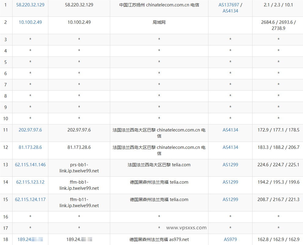 云途德国VPS电信去程路由