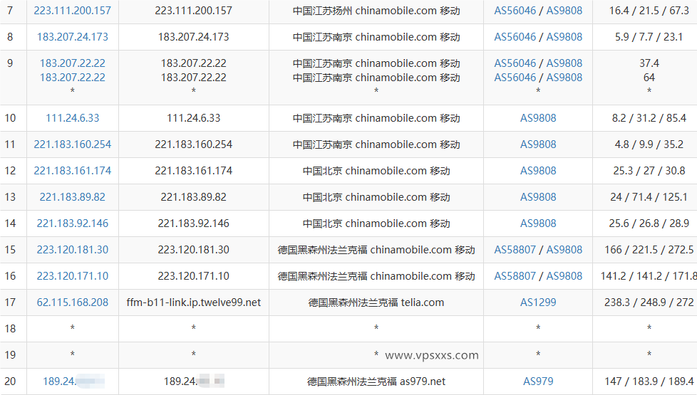 云途德国VPS移动去程路由