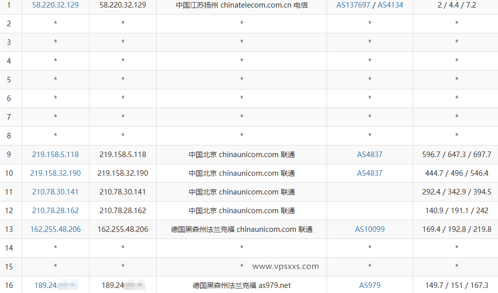 云途德国VPS联通去程路由