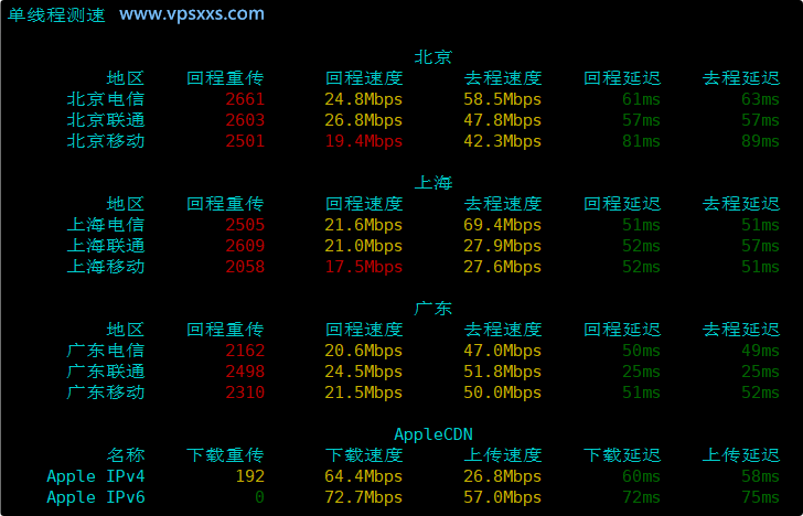云途香港优化网络VPS内地单线程上传下载速度测试