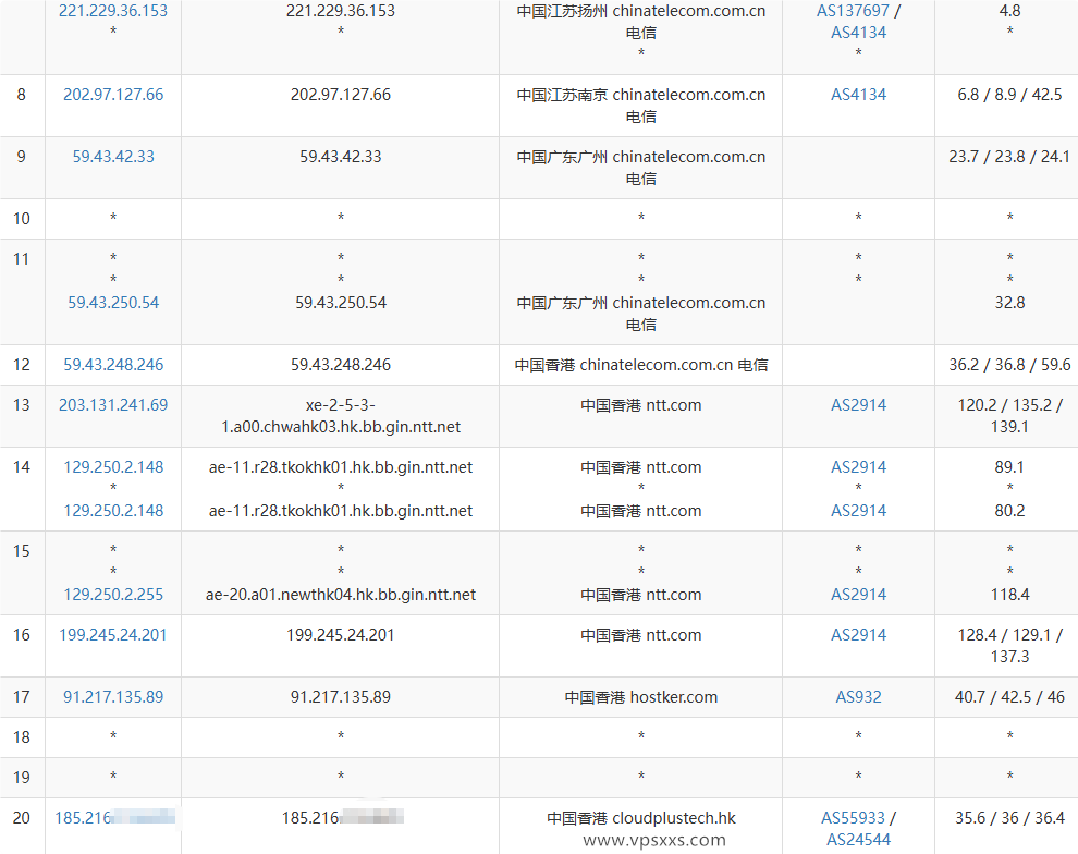 云途香港优化网络VPS电信去程路由
