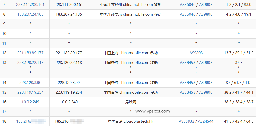 云途香港优化网络VPS移动去程路由
