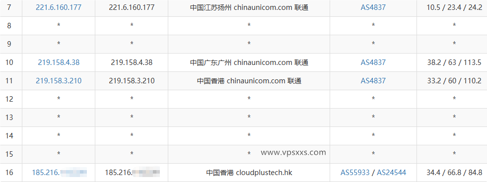 云途香港优化网络VPS联通去程路由
