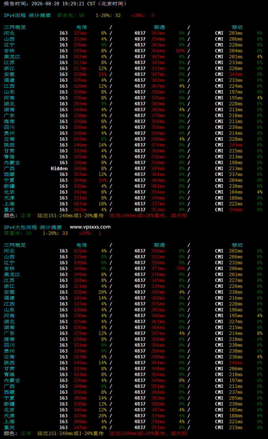 六六云菲律宾双ISP VPS晚高峰回程丢包测试