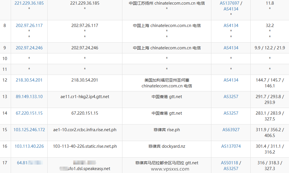 六六云菲律宾双ISP VPS电信去程路由
