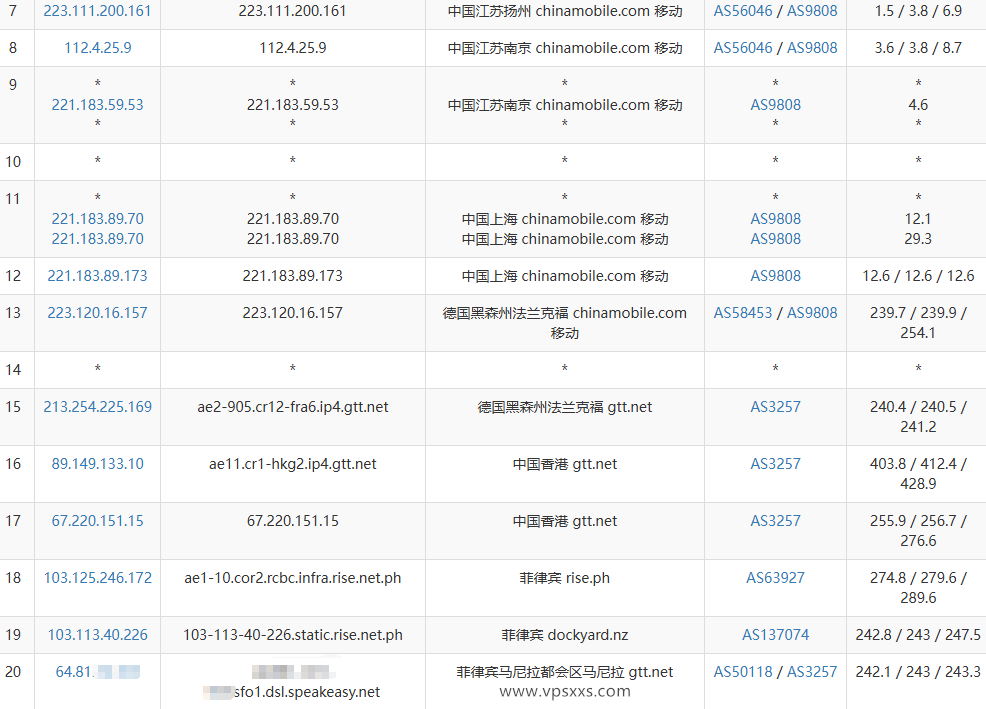六六云菲律宾双ISP VPS移动去程路由