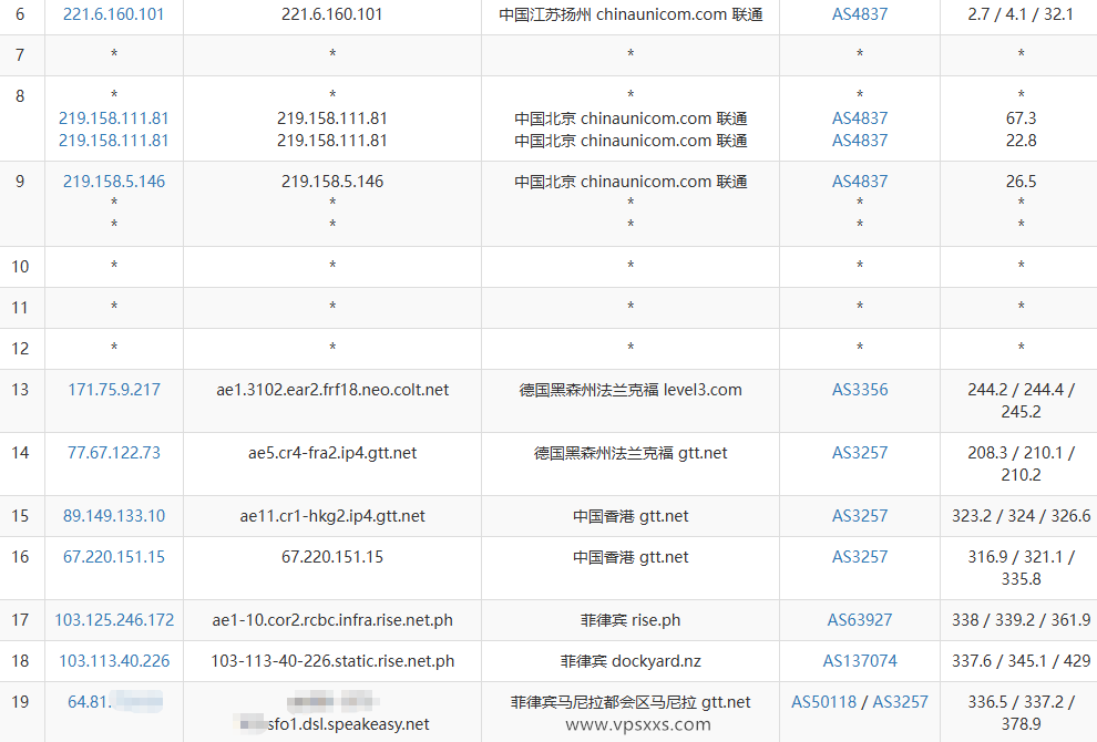 六六云菲律宾双ISP VPS联通去程路由