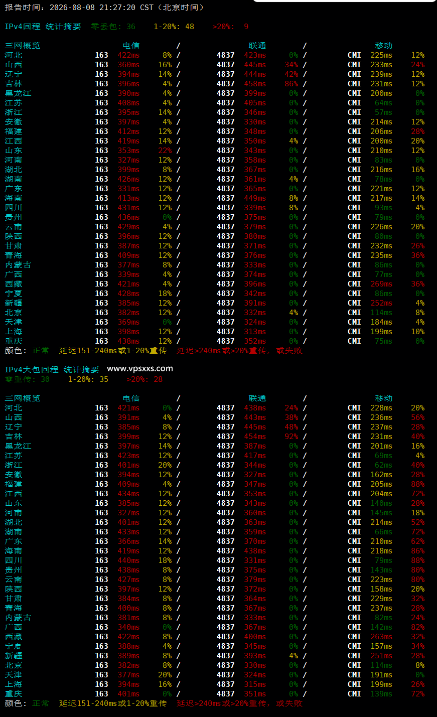六六云韩国双ISP VPS晚高峰回程丢包测试