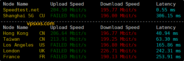 六六云韩国双ISP VPS海外上传下载速度测试