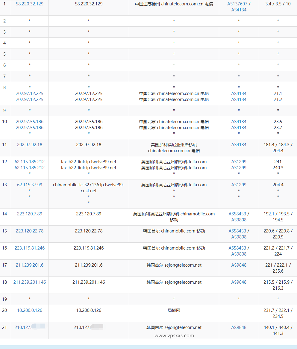 六六云韩国双ISP VPS电信去程路由