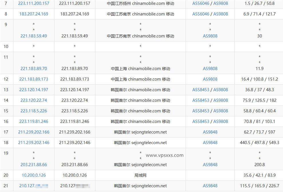 六六云韩国双ISP VPS移动去程路由