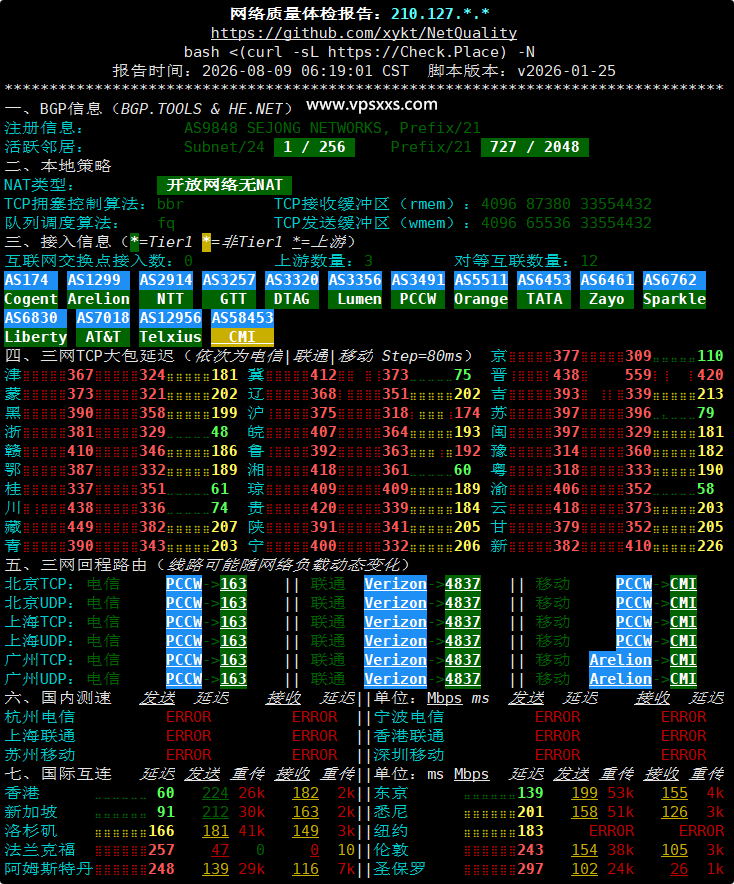 六六云韩国双ISP VPS网络质量体检报告