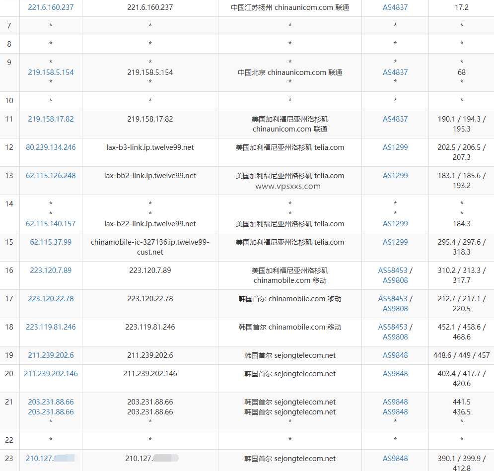 六六云韩国双ISP VPS联通去程路由