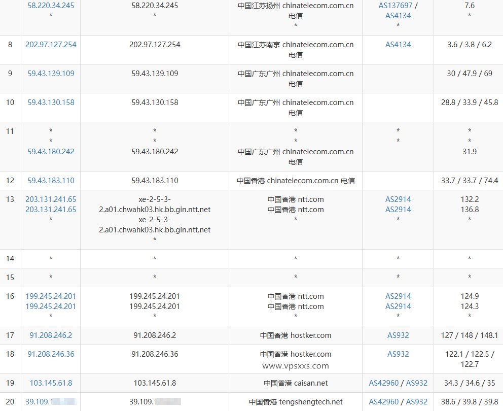 极点云香港CMI VPS电信去程路由