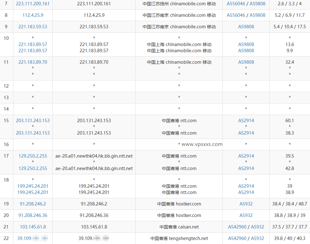 极点云香港CMI VPS移动去程路由