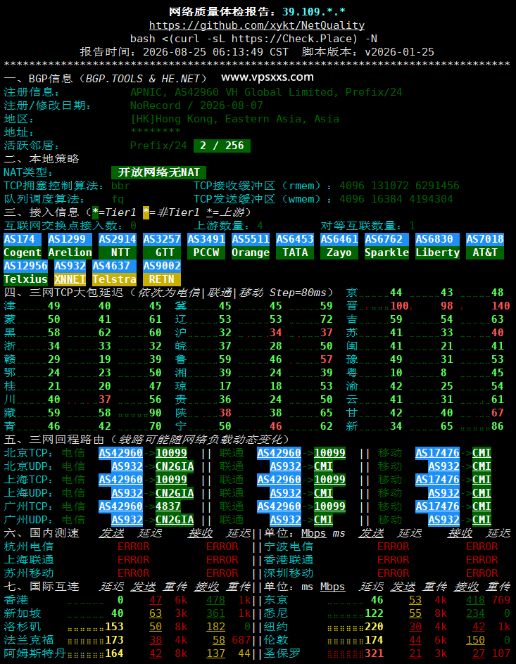极点云香港CMI VPS网络质量体检报告