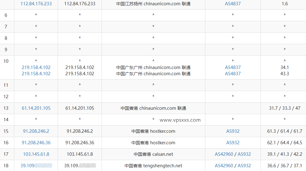 极点云香港CMI VPS联通去程路由