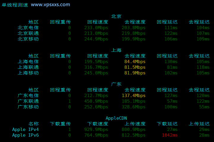 荫云新加坡原生IP VPS内地单线程上传下载速度测试