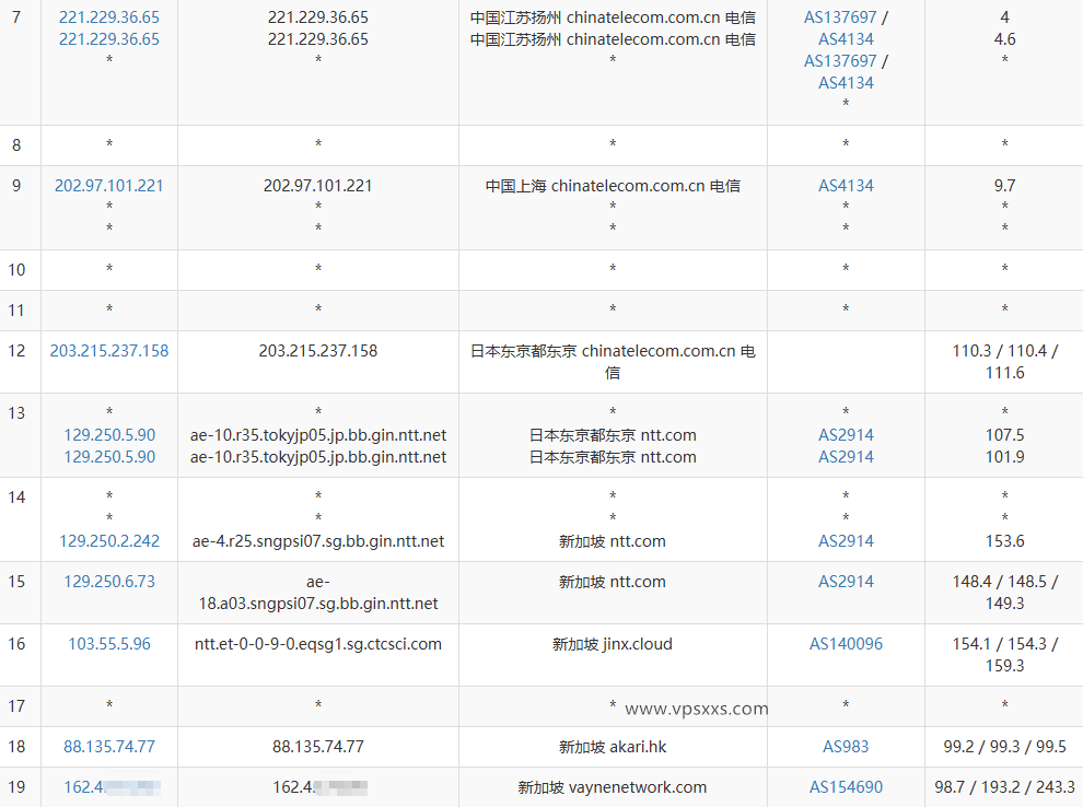 荫云新加坡原生IP VPS电信去程路由