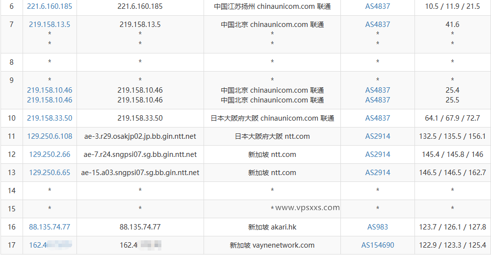 荫云新加坡原生IP VPS联通去程路由