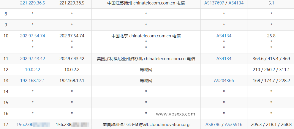 极点云美国CUVIP高防VPS电信去程路由
