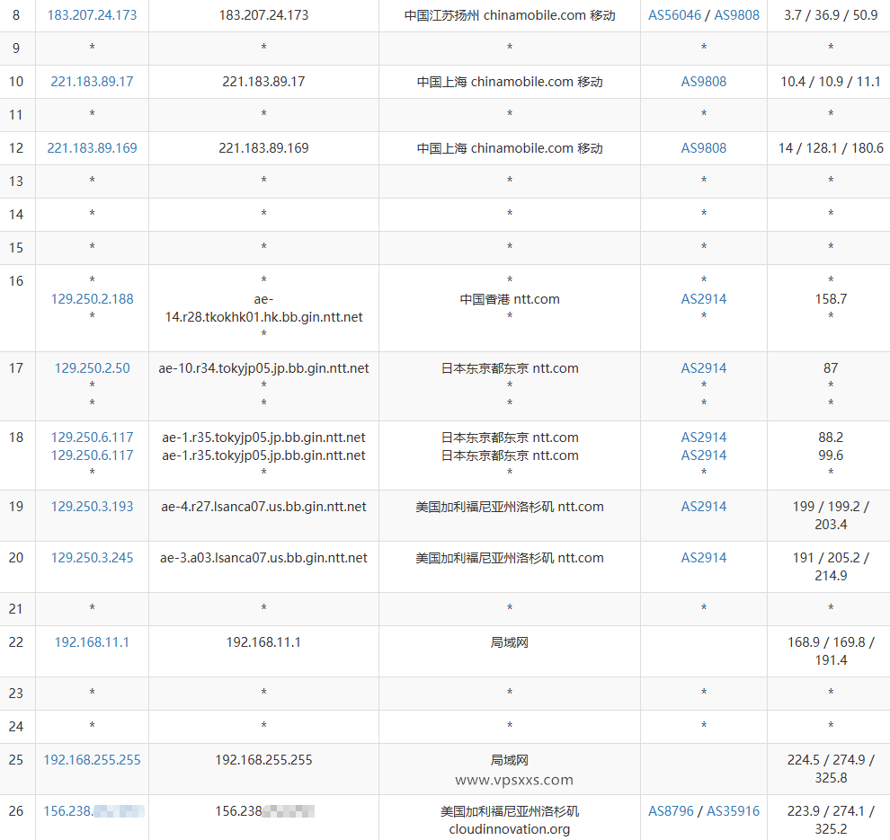 极点云美国CUVIP高防VPS移动去程路由
