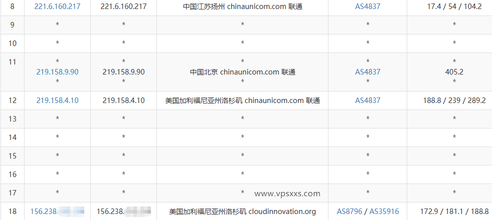 极点云美国CUVIP高防VPS联通去程路由