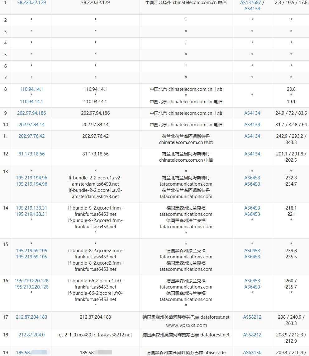 BageVm德国VPS电信去程路由